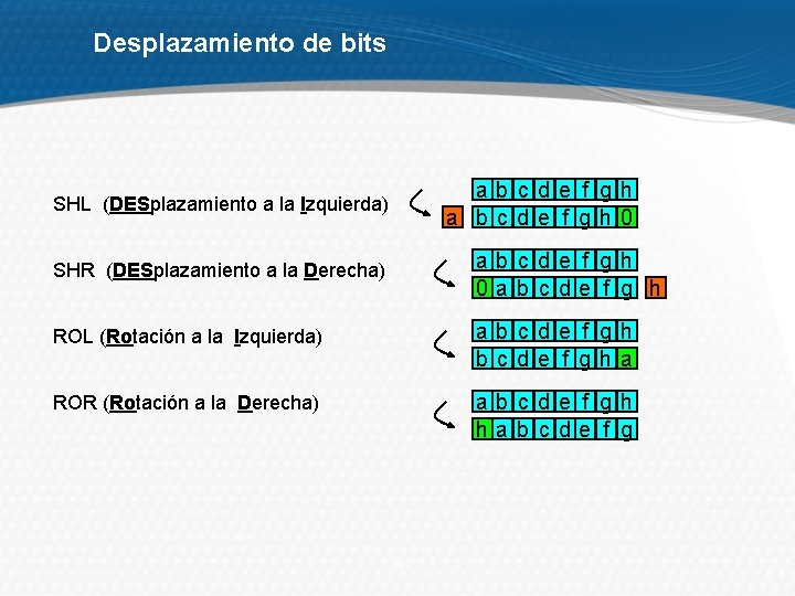 Desplazamiento de bits ab c de f gh a bc de f gh 0