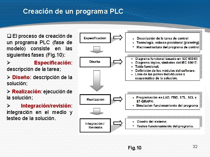 Creación de un programa PLC q El proceso de creación de un programa PLC