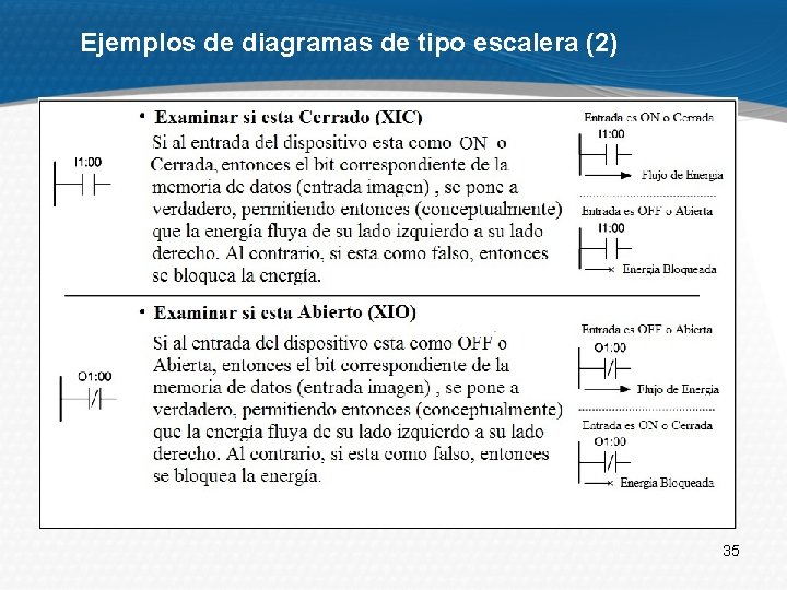 Ejemplos de diagramas de tipo escalera (2) 35 