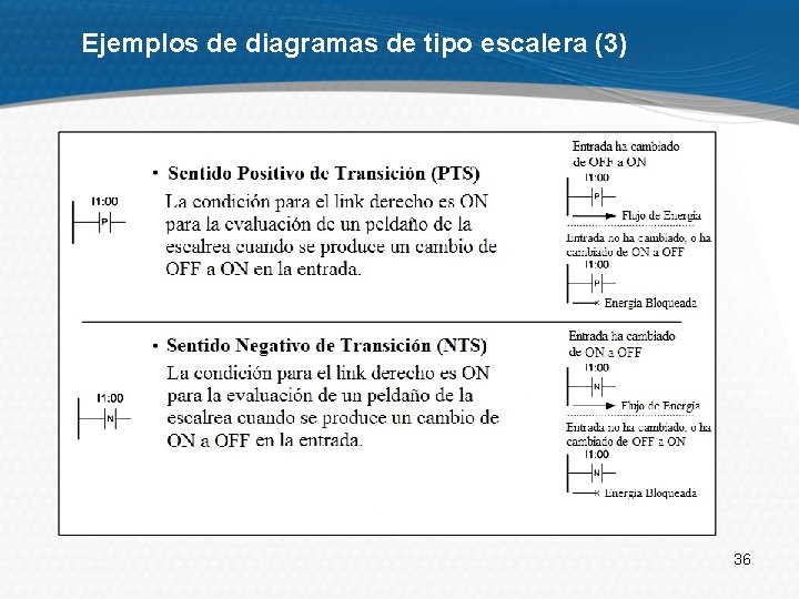 Ejemplos de diagramas de tipo escalera (3) 36 