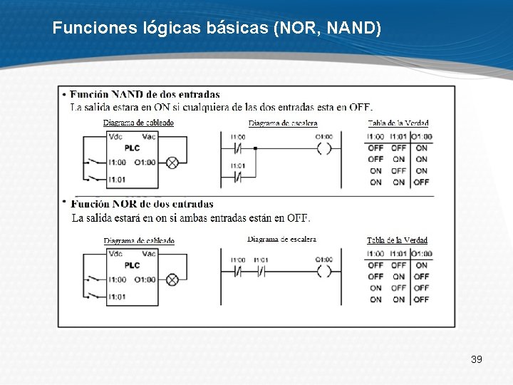 Funciones lógicas básicas (NOR, NAND) 39 