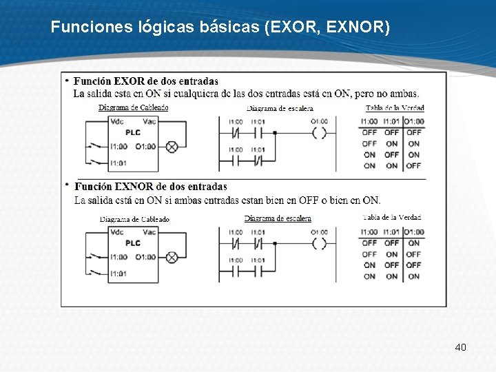 Funciones lógicas básicas (EXOR, EXNOR) 40 