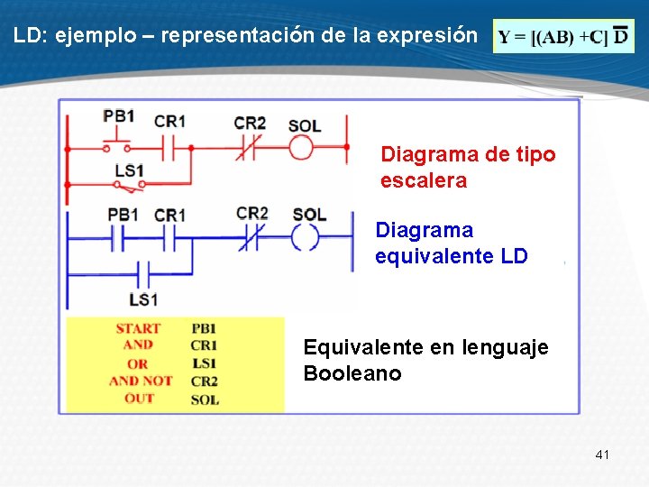 LD: ejemplo – representación de la expresión Diagrama de tipo escalera Diagrama equivalente LD