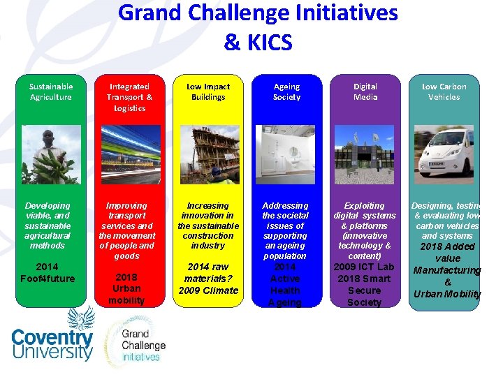 Grand Challenge Initiatives & KICS Sustainable Agriculture Developing viable, and sustainable agricultural methods 2014