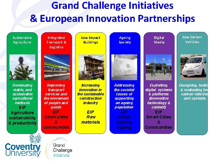 Grand Challenge Initiatives & European Innovation Partnerships Sustainable Agriculture Integrated Transport & Logistics Low