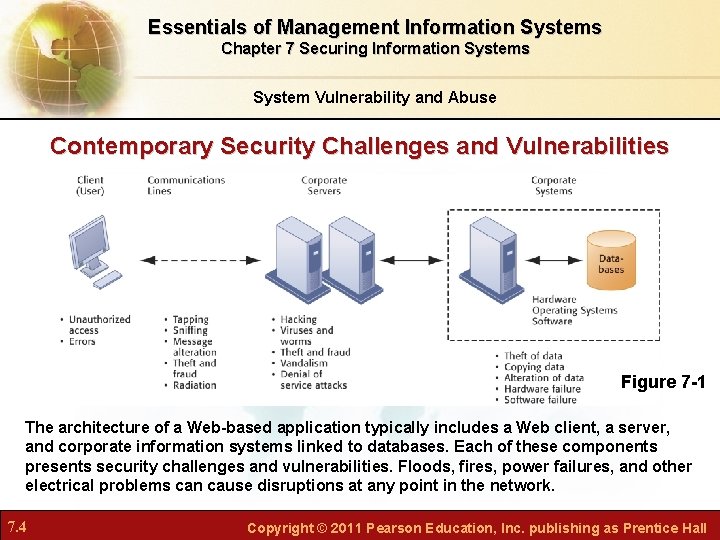 Essentials of Management Information Systems Chapter 7 Securing Information Systems System Vulnerability and Abuse