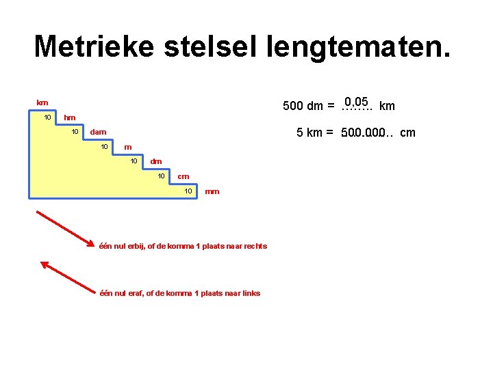 Metrieke stelsel lengtematen. km 10 hm 10 dam 10 m 10 dm 10 cm
