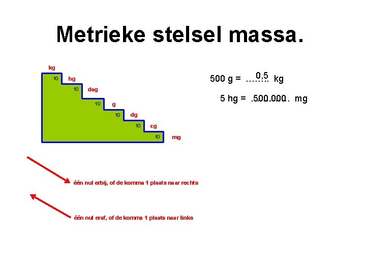 Metrieke stelsel massa. kg 10 hg 10 dag 10 g 10 dg 10 cg