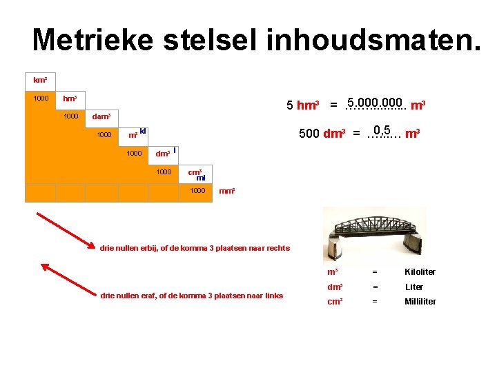 Metrieke stelsel inhoudsmaten. km³ 1000 hm³ 1000 dam³ 1000 dm³ l 1000 cm³ ml