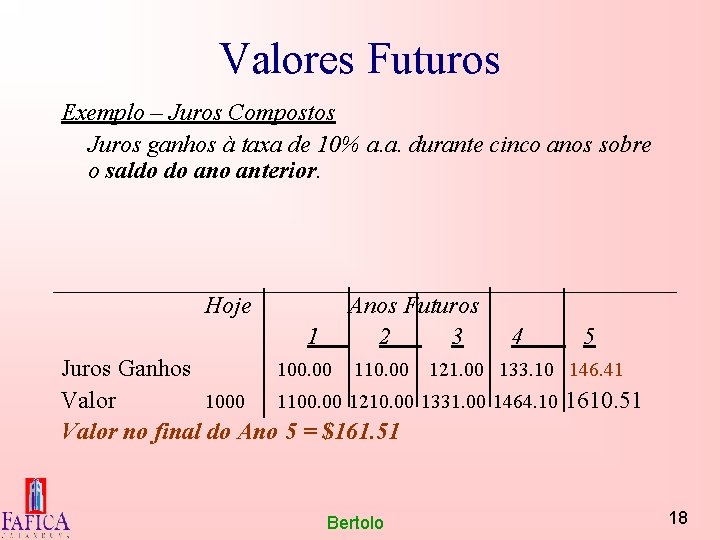 Valores Futuros Exemplo – Juros Compostos Juros ganhos à taxa de 10% a. a.