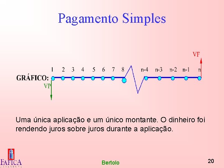 Pagamento Simples Uma única aplicação e um único montante. O dinheiro foi rendendo juros