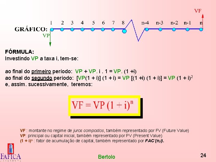 FÓRMULA: Investindo VP a taxa i, tem-se: ao final do primeiro período: VP +