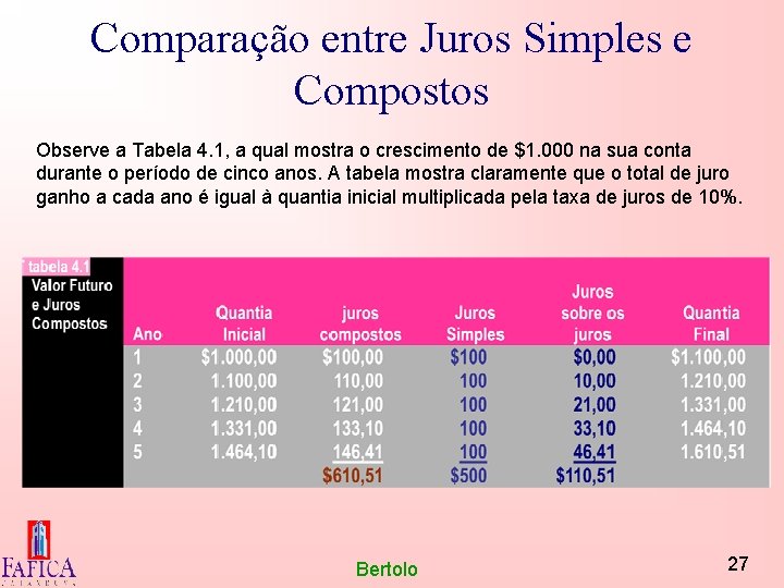 Comparação entre Juros Simples e Compostos Observe a Tabela 4. 1, a qual mostra