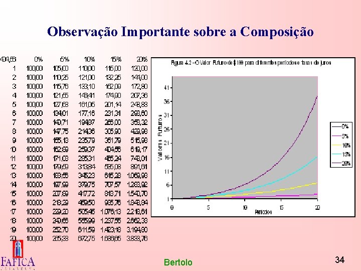 Observação Importante sobre a Composição Bertolo 34 