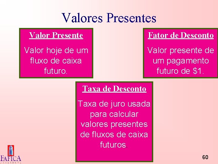 Valores Presentes Valor Presente Fator de Desconto Valor hoje de um fluxo de caixa