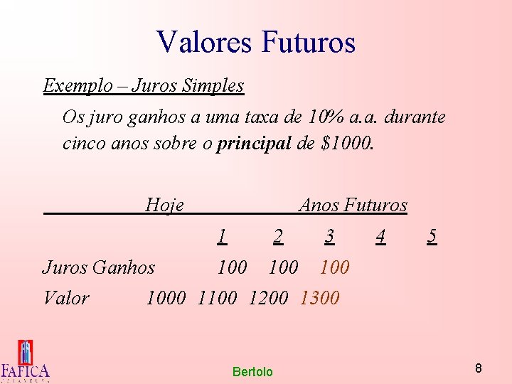 Valores Futuros Exemplo – Juros Simples Os juro ganhos a uma taxa de 10%