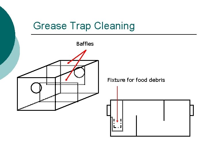 Grease Trap Cleaning Baffles Fixture for food debris Grease Trap Cleaning Baffles Fixture for food debris