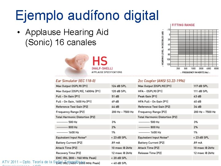 Ejemplo audífono digital • Applause Hearing Aid (Sonic) 16 canales ATV 2011 – Dpto. Ejemplo audífono digital • Applause Hearing Aid (Sonic) 16 canales ATV 2011 – Dpto.