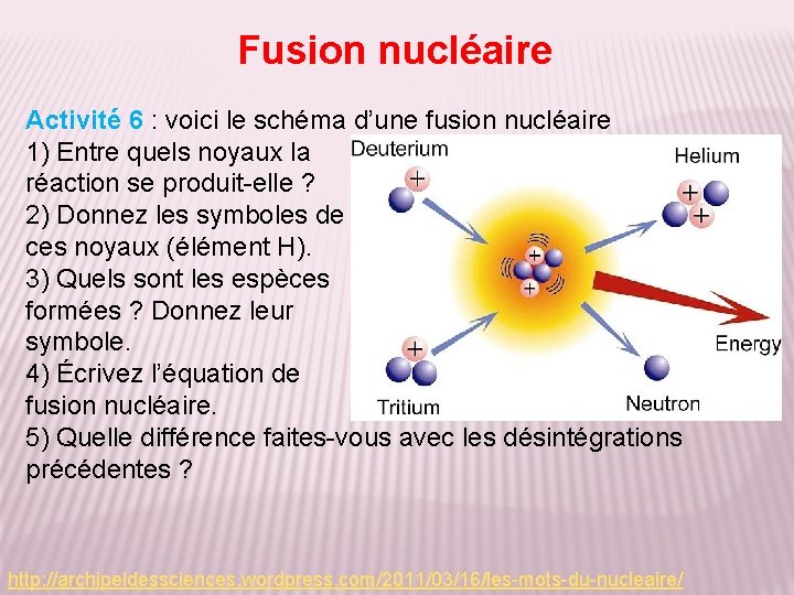 Fusion nucléaire Activité 6 : voici le schéma d’une fusion nucléaire 1) Entre quels