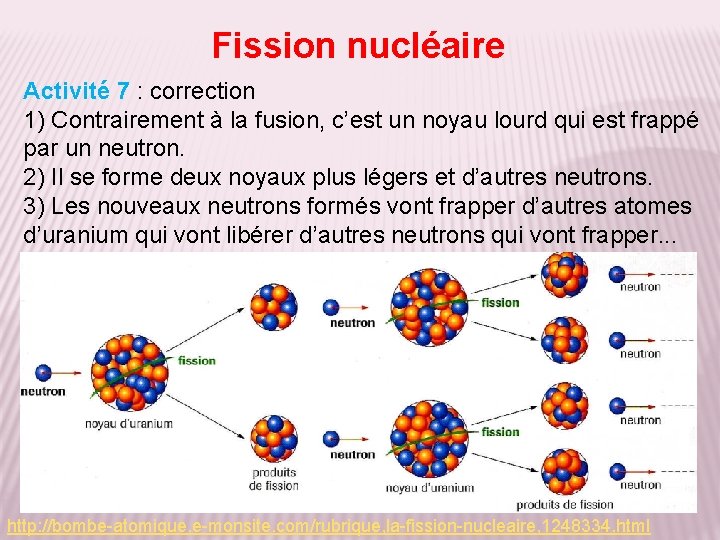 Fission nucléaire Activité 7 : correction 1) Contrairement à la fusion, c’est un noyau