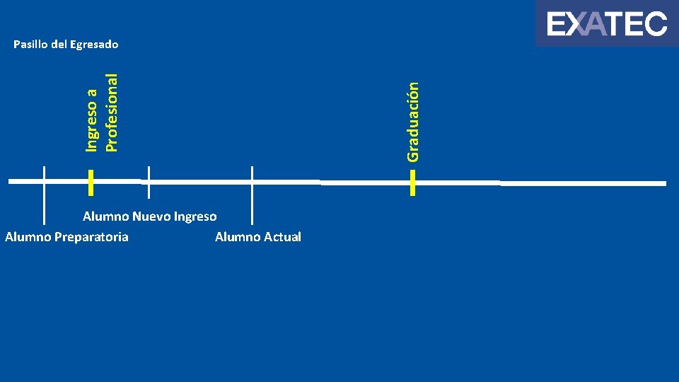 Alumno Nuevo Ingreso Alumno Preparatoria Alumno Actual Graduación Ingreso a Profesional Pasillo del Egresado