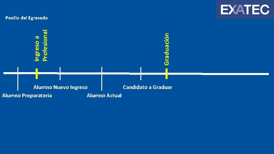 Graduación Ingreso a Profesional Pasillo del Egresado Alumno Nuevo Ingreso Candidato a Graduar Alumno