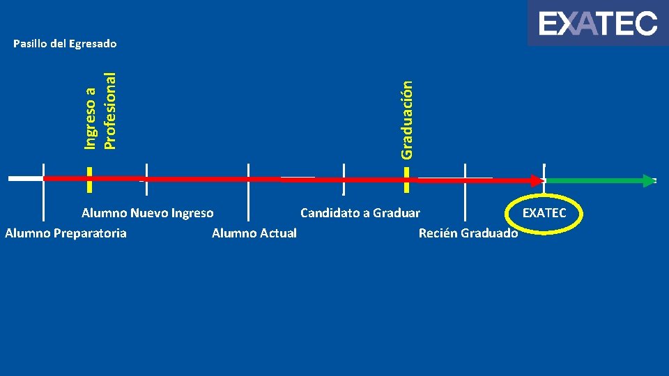 Graduación Ingreso a Profesional Pasillo del Egresado Alumno Nuevo Ingreso Candidato a Graduar EXATEC