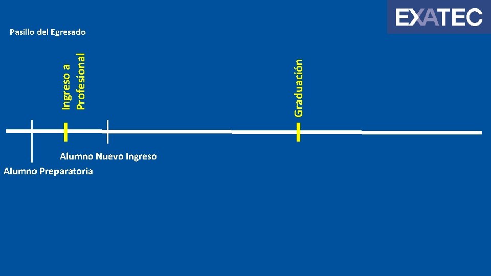 Alumno Nuevo Ingreso Alumno Preparatoria Graduación Ingreso a Profesional Pasillo del Egresado 