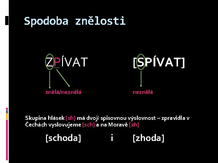 Spodoba znělosti ZPÍVAT [SPÍVAT] znělá/neznělá Skupina hlásek [sh] má dvojí spisovnou výslovnost – zpravidla