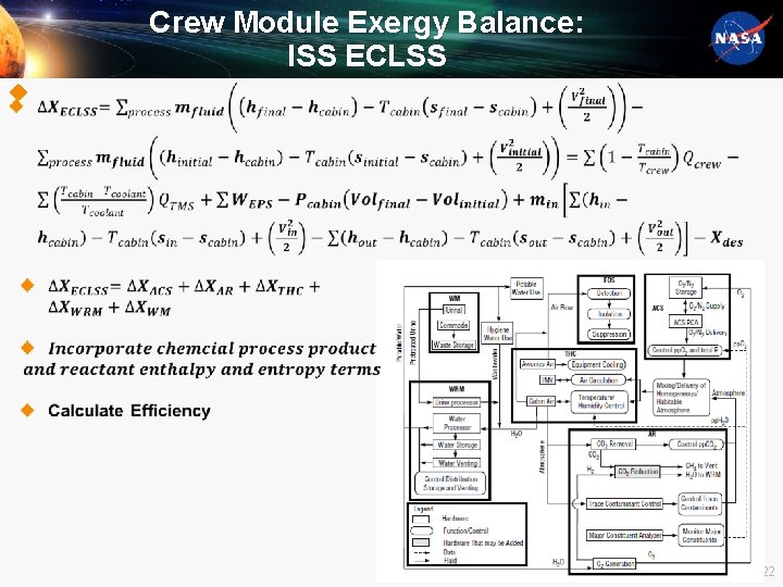 Crew Module Exergy Balance: ISS ECLSS u 22 