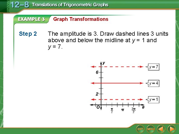 Graph Transformations Step 2 The amplitude is 3. Draw dashed lines 3 units above