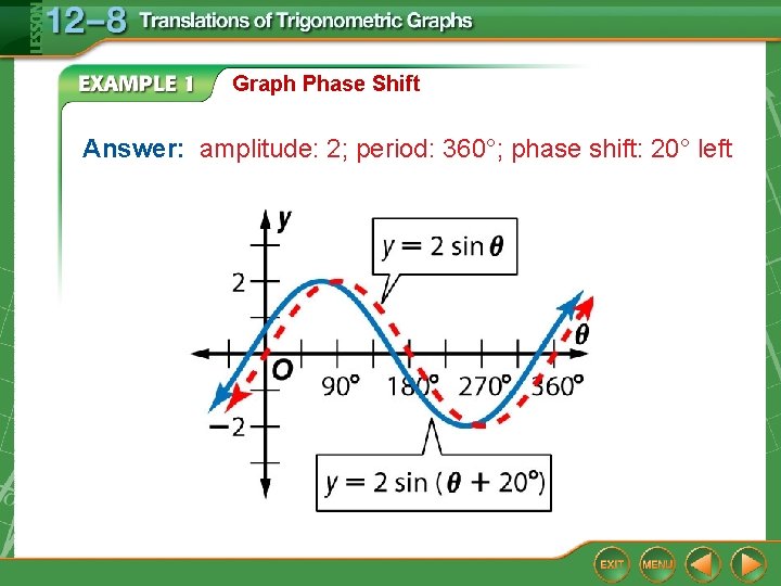 Graph Phase Shift Answer: amplitude: 2; period: 360°; phase shift: 20° left 