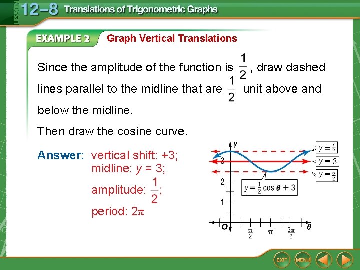 Graph Vertical Translations Since the amplitude of the function is lines parallel to the