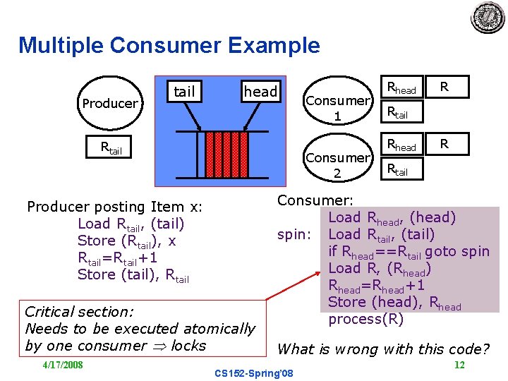 Multiple Consumer Example Producer tail head Rtail Consumer 2 Producer posting Item x: Load