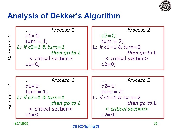 Scenario 1 . . . Process 1 c 1=1; turn = 1; L: if