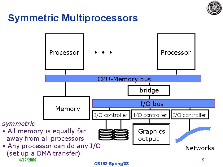 Symmetric Multiprocessors Processor CPU-Memory bus bridge Memory I/O bus I/O controller symmetric • All