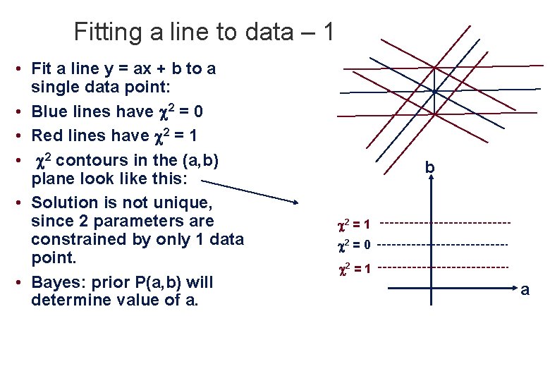 Fitting a line to data – 1 • Fit a line y = ax