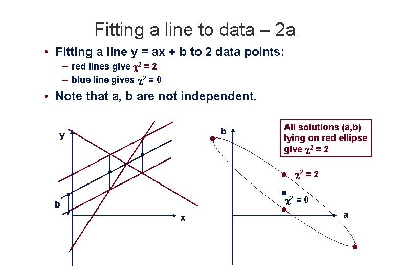 Fitting a line to data – 2 a • Fitting a line y =