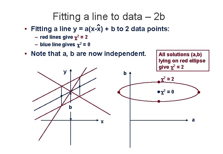 Fitting a line to data – 2 b • Fitting a line y =