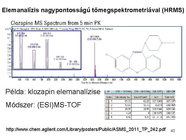 Elemanalízis nagypontosságú tömegspektrometriával (HRMS) Példa: klozapin elemanalízise Módszer: (ESI)MS-TOF http: //www. chem. agilent. com/Library/posters/Public/ASMS_2011_TP_242.