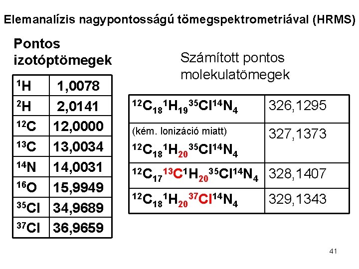 Elemanalízis nagypontosságú tömegspektrometriával (HRMS) Pontos izotóptömegek 1, 0078 2 H 2, 0141 12 C