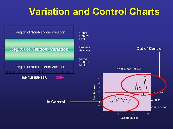 Understanding Variation Six Sigma Foundations Continuous Improvement Understanding Variation Six Sigma Foundations Continuous Improvement