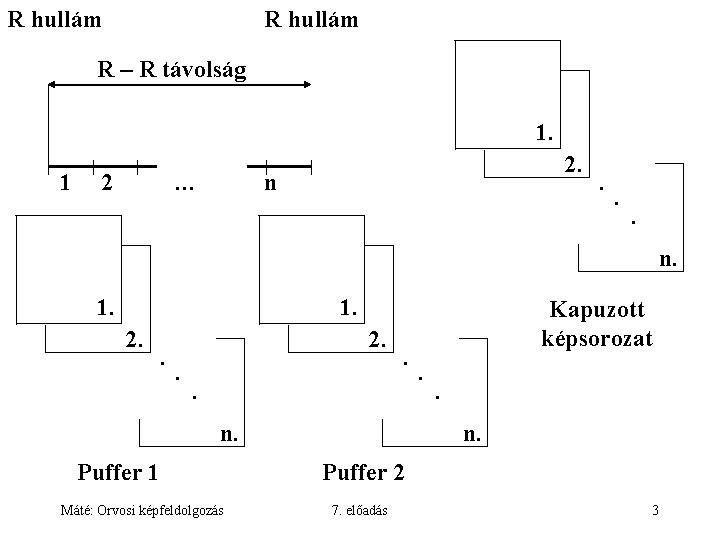 R hullám R – R távolság 1. 1 2 … 2. n . .