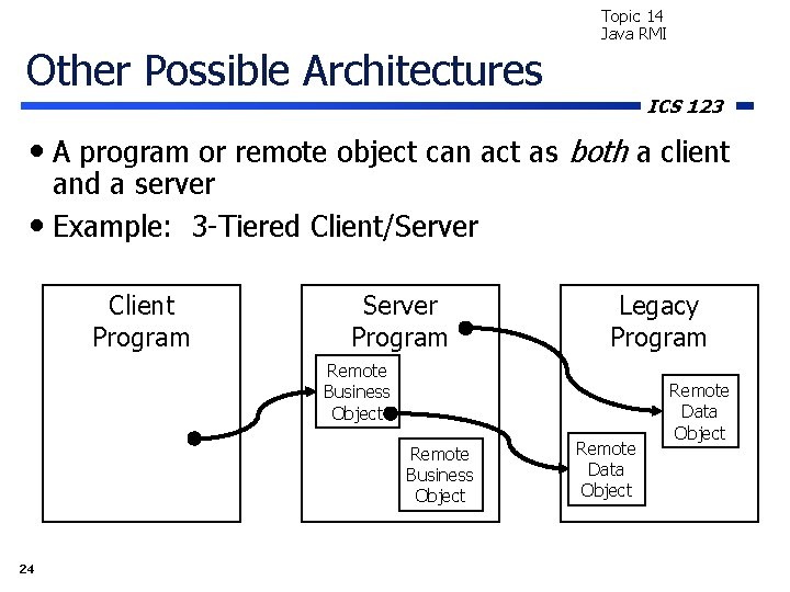 Topic 14 Java RMI Other Possible Architectures ICS 123 • A program or remote