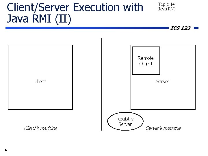 Client/Server Execution with Java RMI (II) Topic 14 Java RMI ICS 123 Remote Object