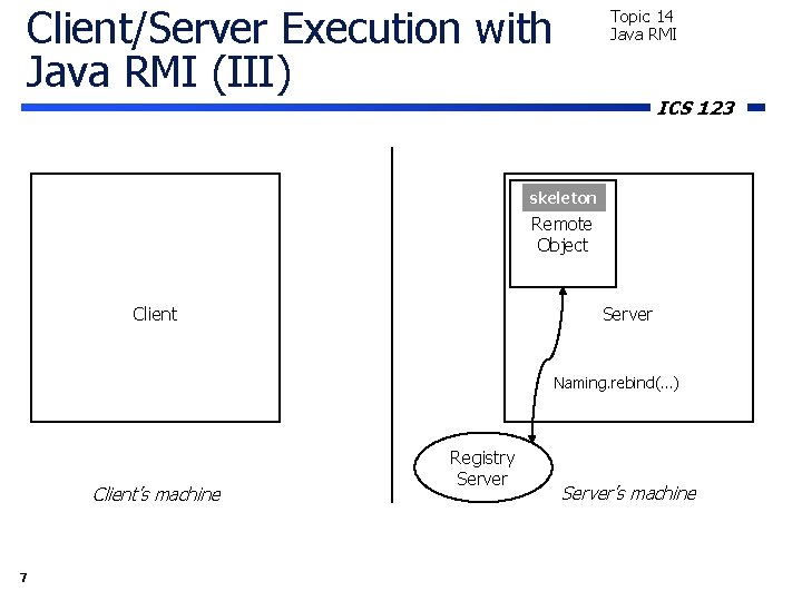 Client/Server Execution with Java RMI (III) Topic 14 Java RMI ICS 123 skeleton Remote