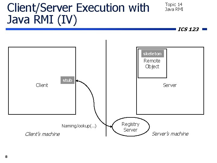 Client/Server Execution with Java RMI (IV) Topic 14 Java RMI ICS 123 skeleton Remote