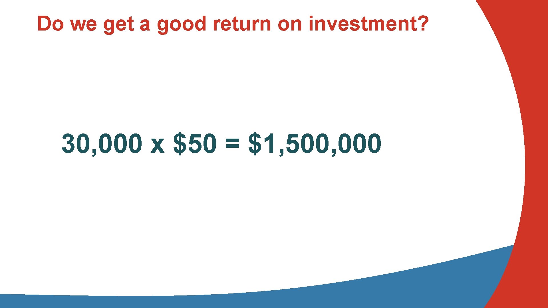 Do we get a good return on investment? 30, 000 x $50 = $1,
