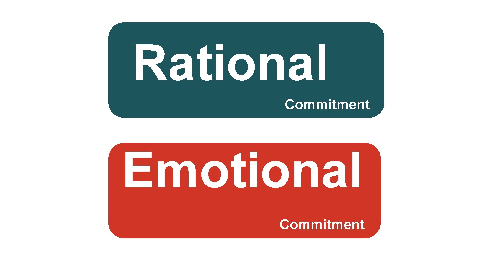 Rational Commitment Emotional Commitment 