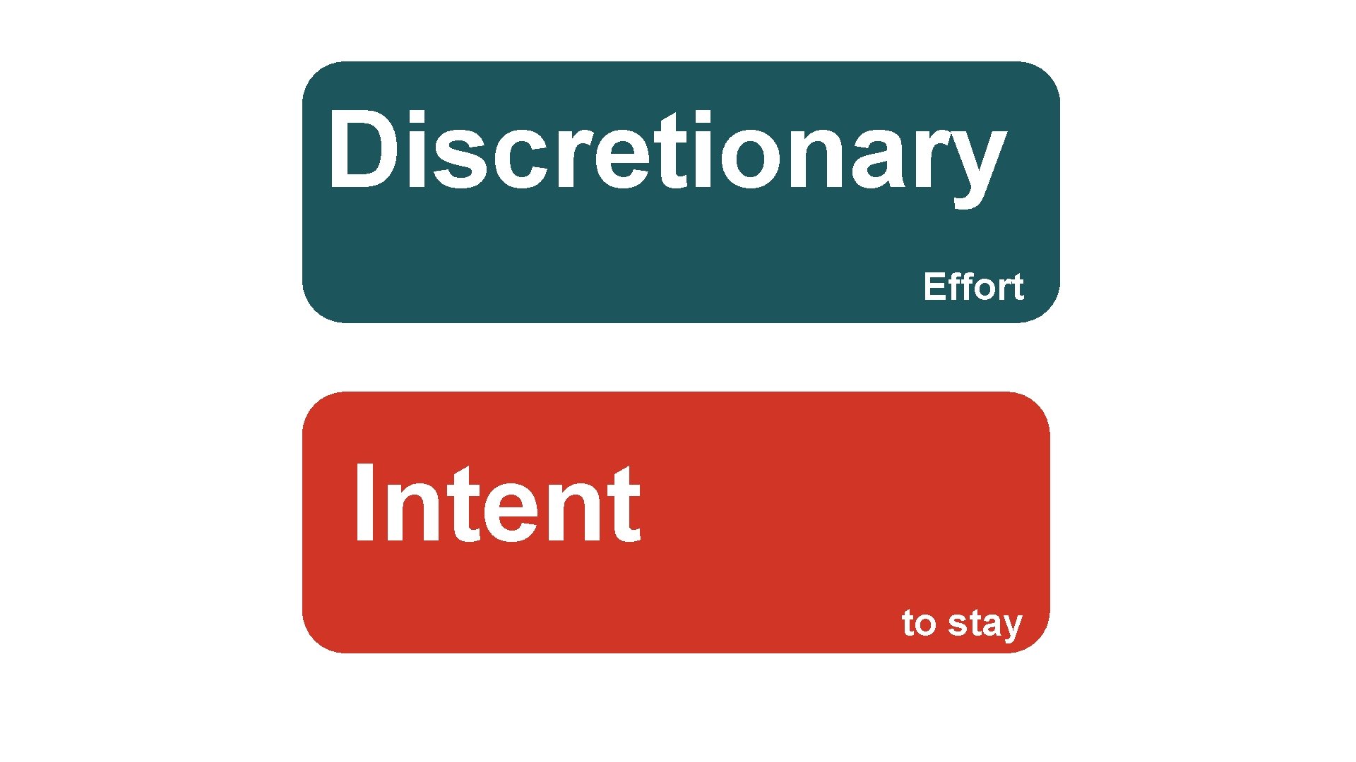 Discretionary Effort Intent to stay 